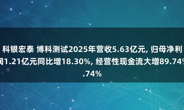 科银宏泰 博科测试2025年营收5.63亿元, 归母净利润1.21亿元同比增18.30%, 经营性现金流大增89.74%