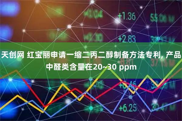 天创网 红宝丽申请一缩二丙二醇制备方法专利, 产品中醛类含量在20~30 ppm